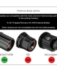 Box Two/Three P9 X-Wide Multi Shift Groupset